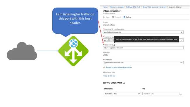 proper configuration of the App Gateway listener